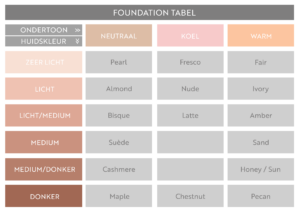 foundation-tabel